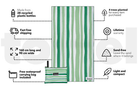 Daintree Green - Recycled Sand Free Beach Towel