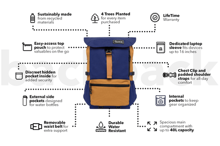 River Blue - Recycled Travel Backpack